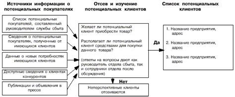 Расширение товарного ассортимента и поиск новых рынков сбыта