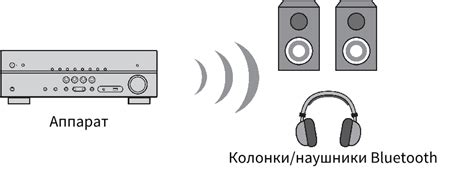 Расширение функционала Алисы с помощью подключенных Bluetooth-колонок