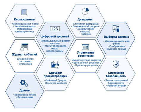 Расширение функциональных возможностей