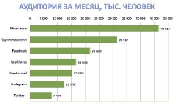 Расширение электронных возможностей