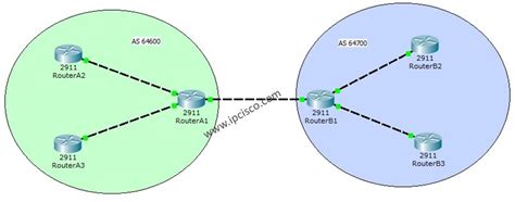 Расширенная настройка BGP на Cisco Packet Tracer