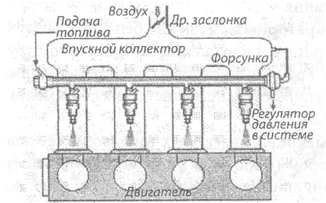 Расширенное описание устройства инжектора