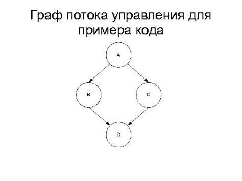 Расширенные возможности статического анализа