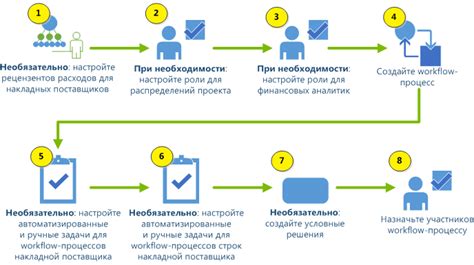 Расширенные настройки типов накладных