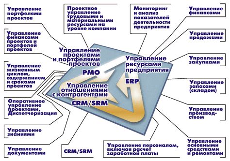 Расширенные функциональные возможности ЦМЖТ