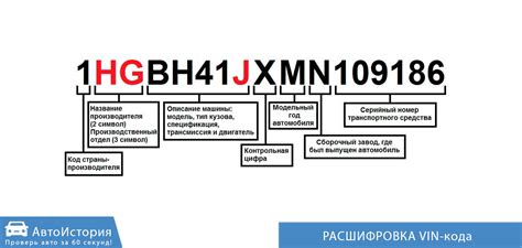 Расшифровка ВИН кода ВАЗ 2115