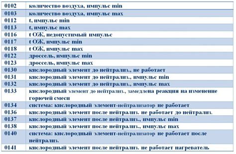 Расшифровка кодов ошибок