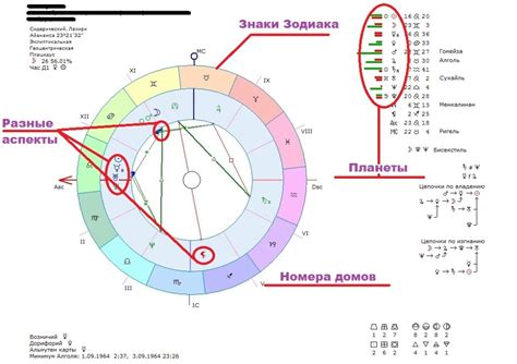 Расшифровка натальной карты