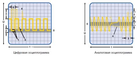 Расшифровка осциллограммы в рето 61: основные этапы