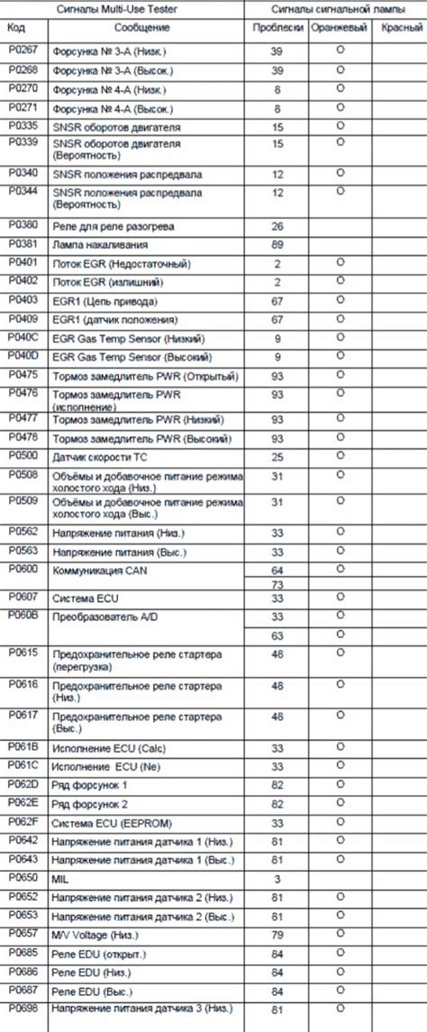 Расшифровка популярных метатегов