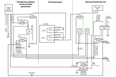 Расшифровка принципа работы бесключевого доступа