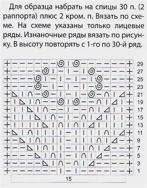 Расшифровка схемы и инструкции для связывания елочки на спицах