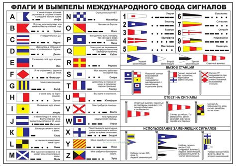 Расшифровывание морских сигналов