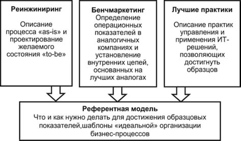 Рационализация использования ресурсов