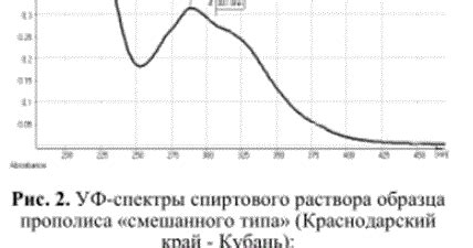 Рациональное использование продукта