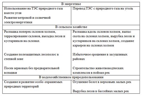 Рациональное использование ресурсов ЖКХ - главный фактор комфорта