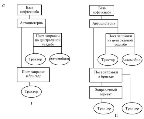 Рациональное использование топлива