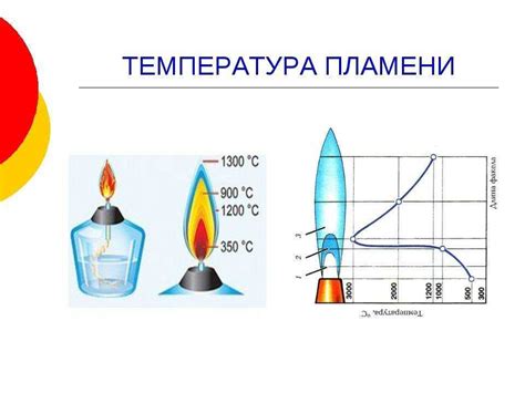 Рациональное использование топлива: зонирование и режимы горения