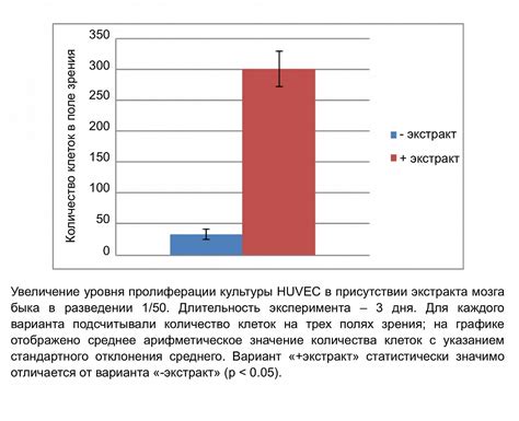 Рациональное использование физической активности для стимуляции восстановления клеток