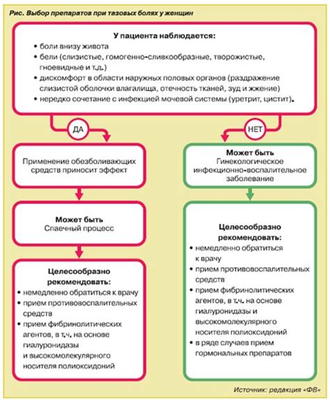 Рациональное лечение инфекций