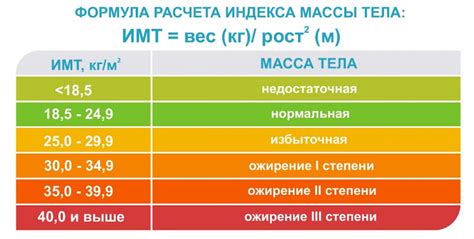 Рациональное питание и контроль веса