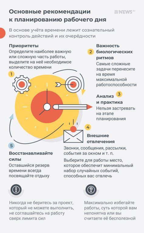 Рациональное планирование компонентов и материалов