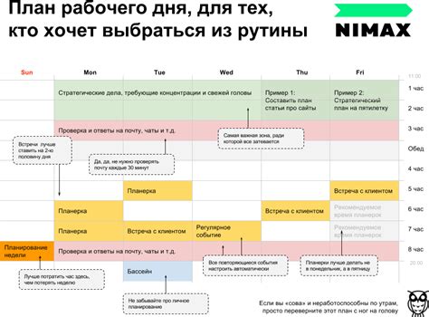 Рациональное планирование рабочего дня