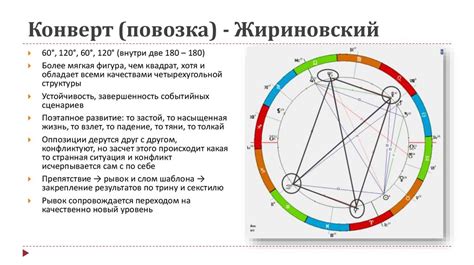 Рациональный взгляд на астрологию