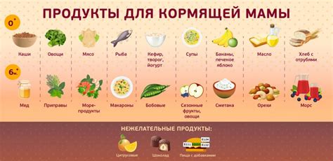 Рацион для повышения жирности молока