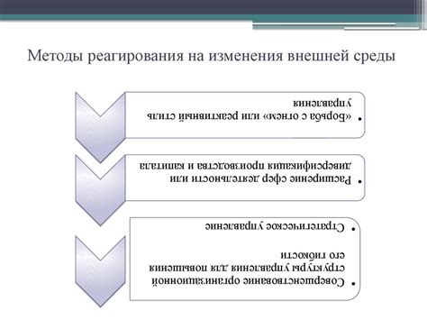 Реагирование на изменения внешней среды