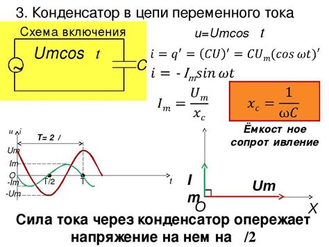 Реактивное сопротивление конденсатора