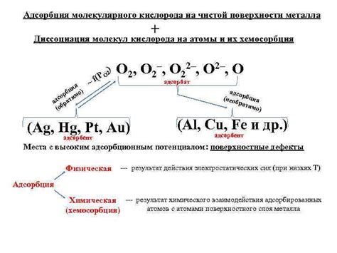 Реактивность и коррозия