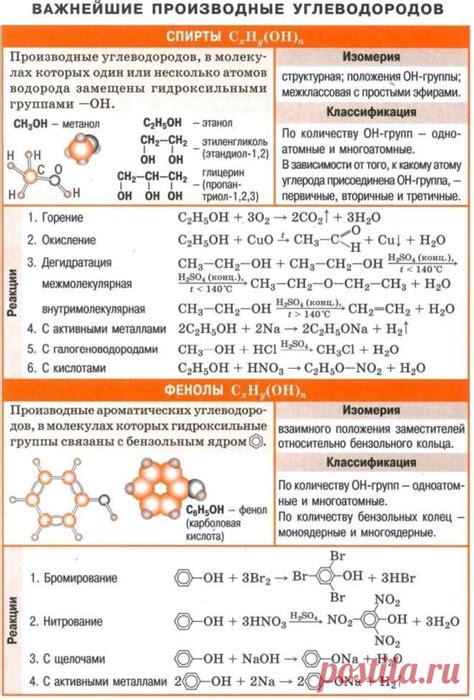 Реакции с кислотами и щелочами, окислительные свойства