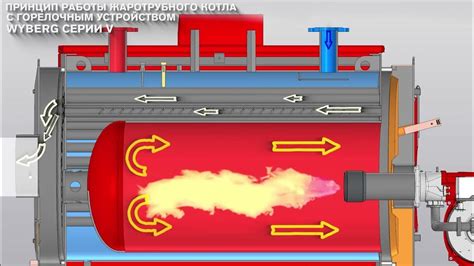 Реакционный принцип котлов