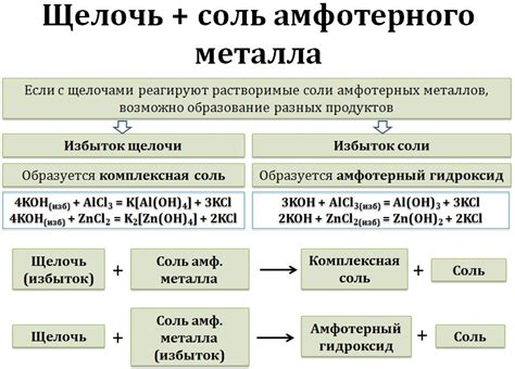 Реакция металла на влажность