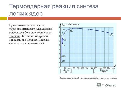 Реакция на большое количество энергии