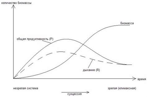 Реакция на изменение среды