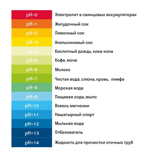 Реакция на изменение pH воды