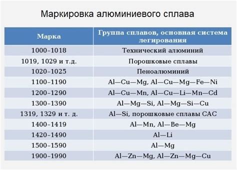 Реакция на металлические сплавы