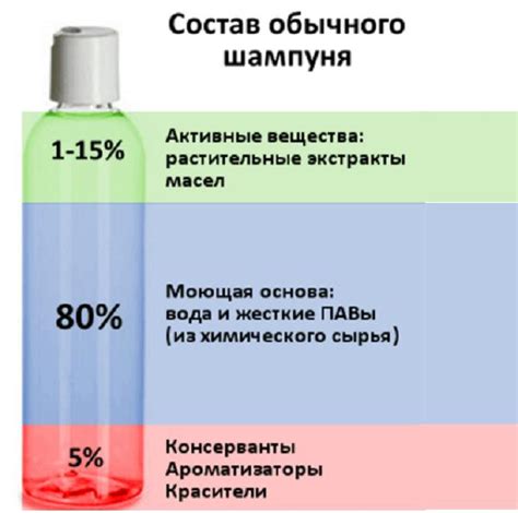 Реакция на состав шампуня или других средств для волос