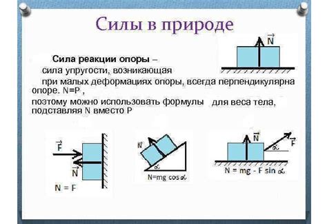 Реакция опоры