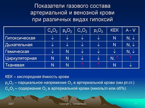 Реакция организма на воду