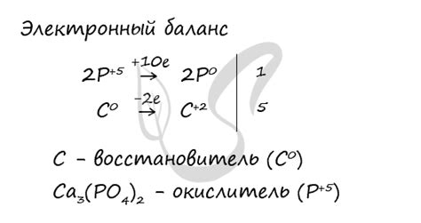 Реакция при нагревании