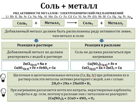 Реакция с металлом