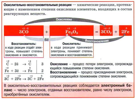 Реакция с помощью окислителей