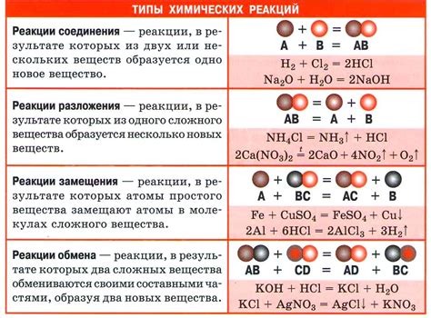 Реакция химических веществ