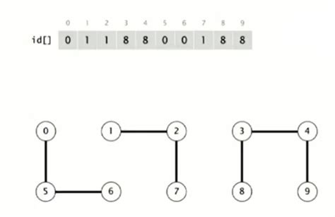 Реализация алгоритма на Java