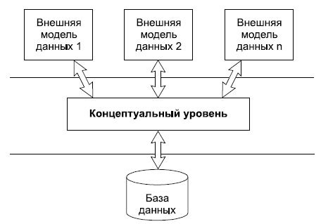 Реализация базы данных и хранение данных игры