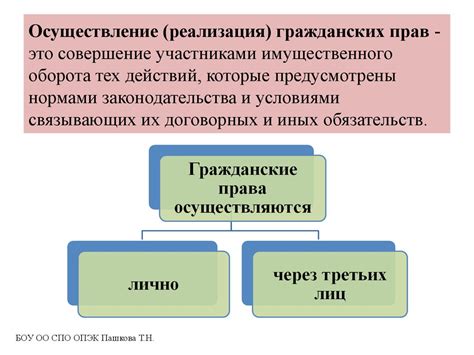 Реализация гражданских прав