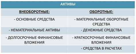 Реализация невостребованных активов: преобразование имущества в наличные средства